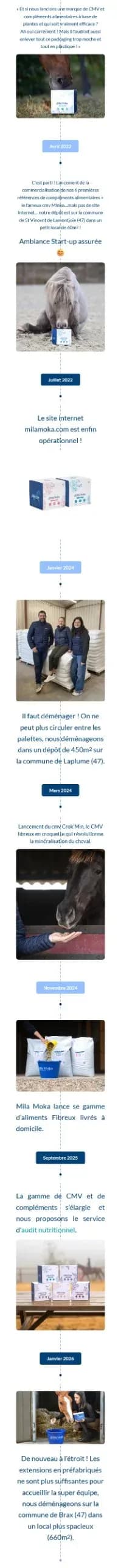 Histoire de Mila Moka en version mobile